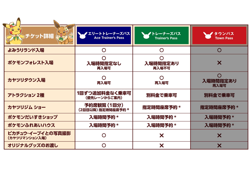 ポケパークカントー　チケットの種類